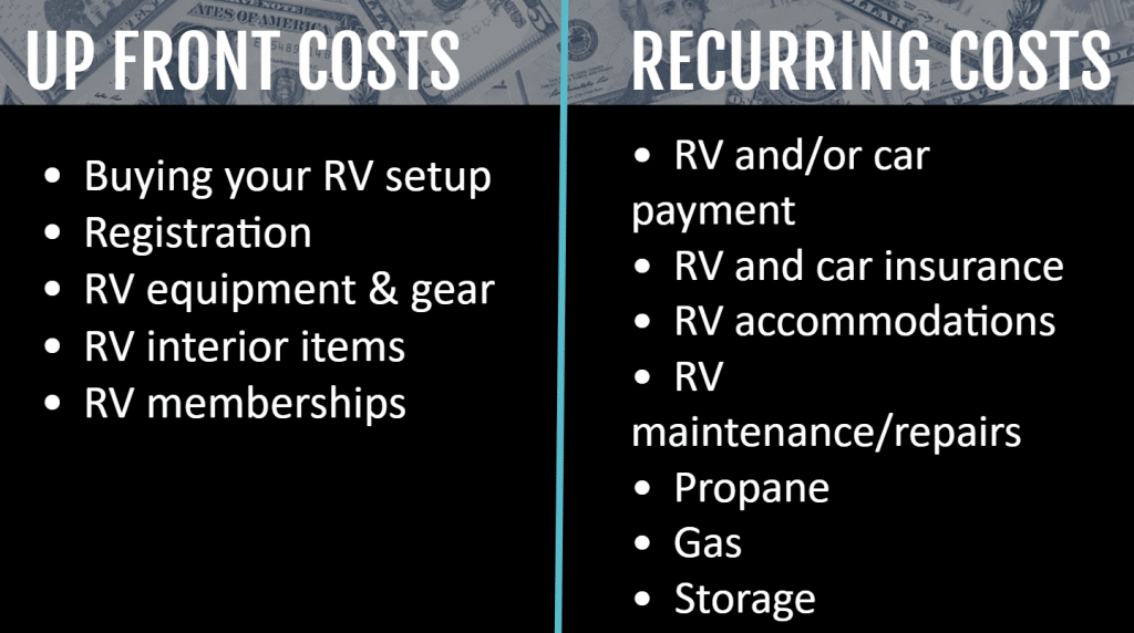 List of upfront and recurring costs to operate an RV